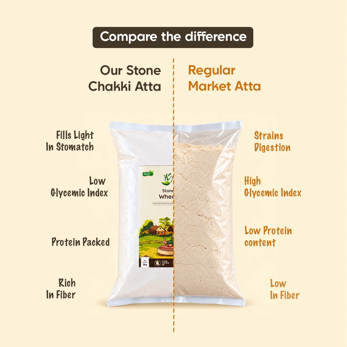 Kasutam Cold Pressed Wheat Atta