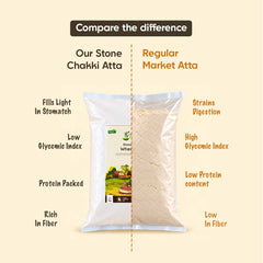 Kasutam Cold Pressed Wheat Atta